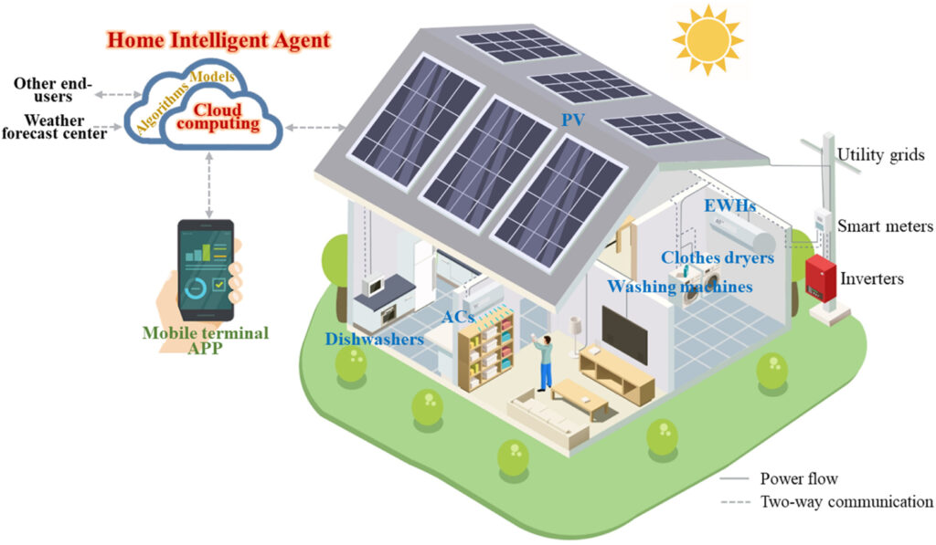 Smart Homes Technology