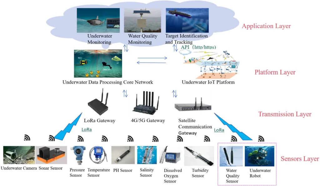 Figure: how this robotic technology works